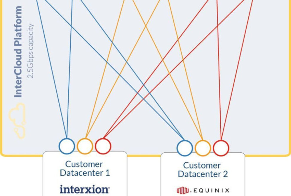 Für Mutua Madrileña ist Cloud-Konnektivität der Türöffner zur digitalen Transformation