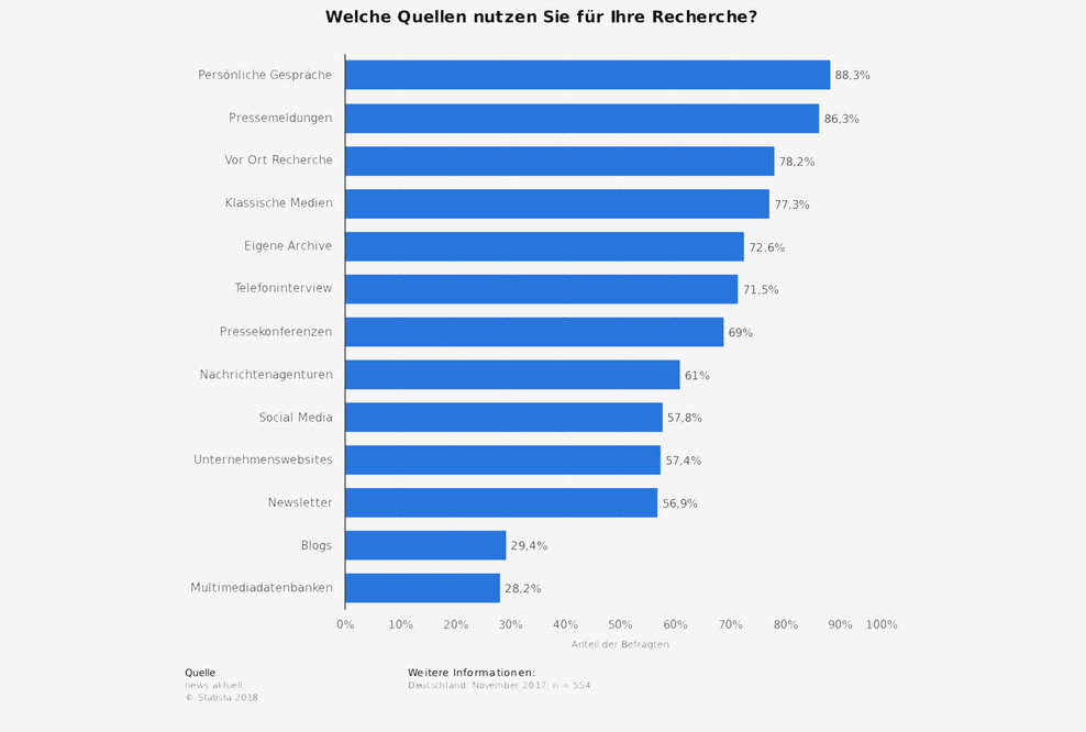 Audit von kostenpflichtigen und kostenlosen PR- und Presseportalen