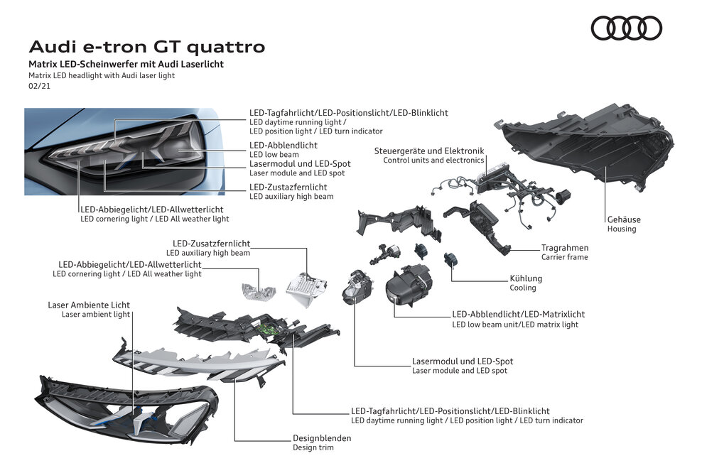Die Lichtangebote des Audi e-tron GT