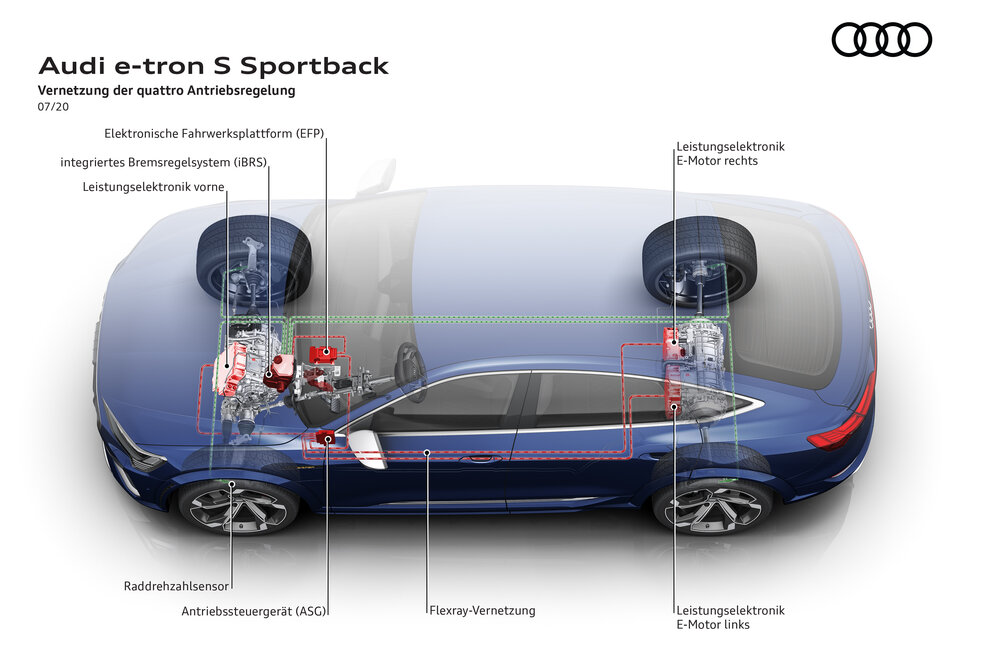 Warum ein Audi wie ein Audi fährt: die Audi DNA der Fahreigenschaften