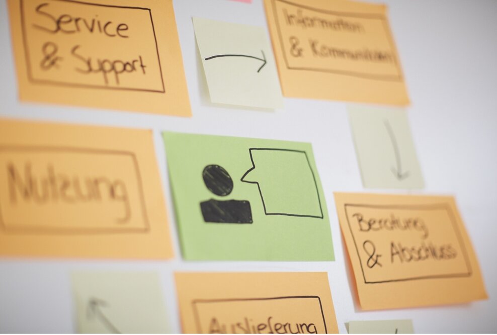 Customer Centricity - Erlebniskette