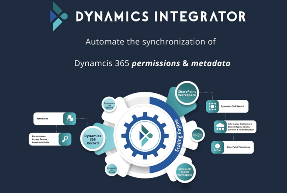 Dynamics Integrator Valprovia