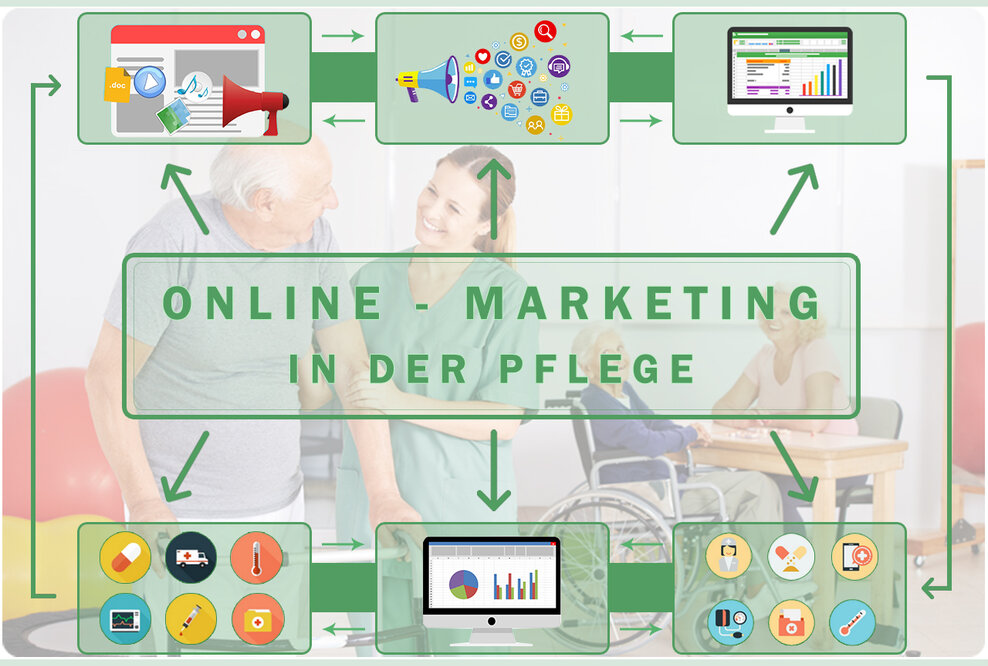 Online Marketing in der Pflege