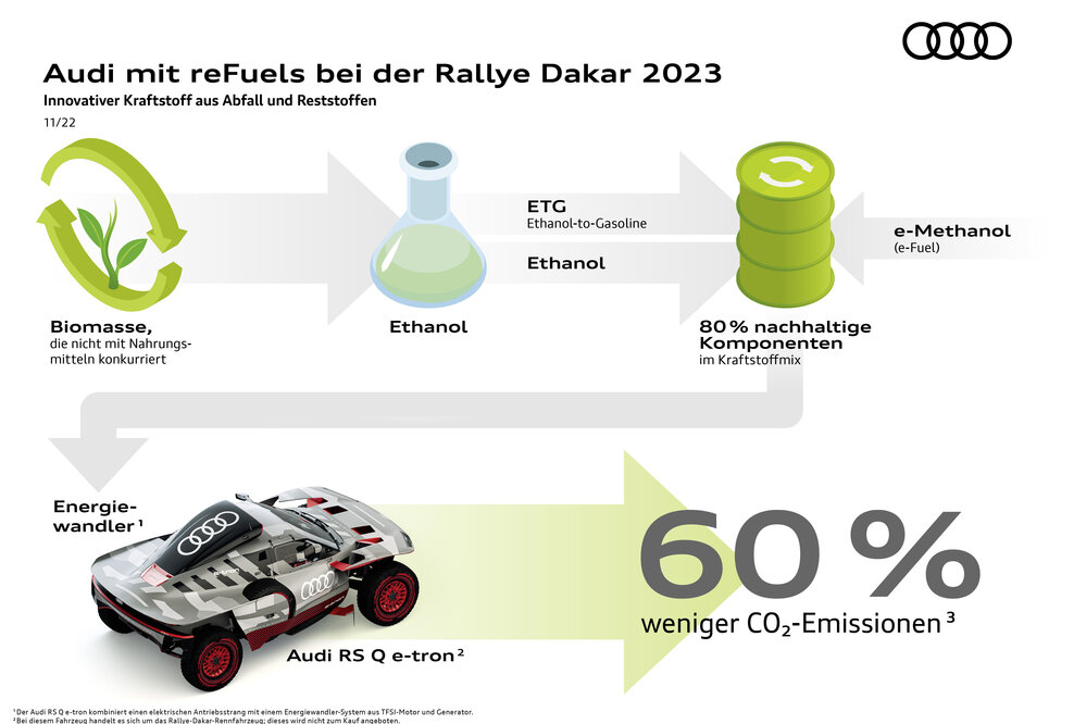 Audi mit reFuels bei der Rallye Dakar 2023