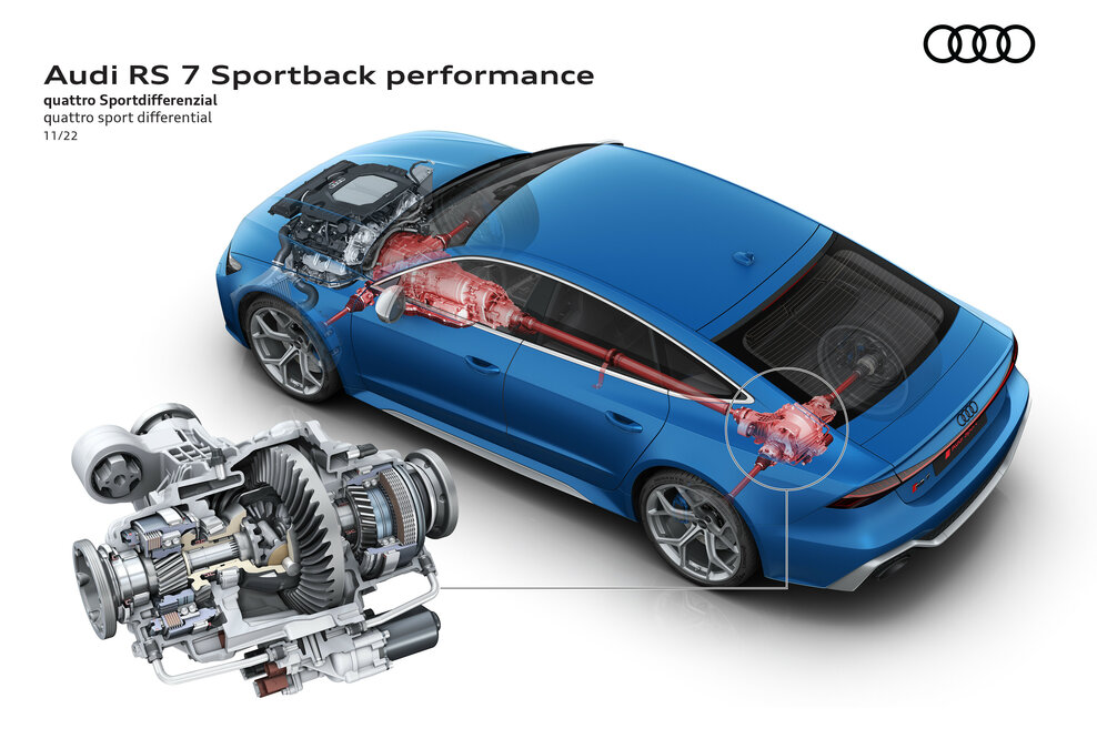 Audi RS 7 Sportback performance - quattro Sportdifferenzial