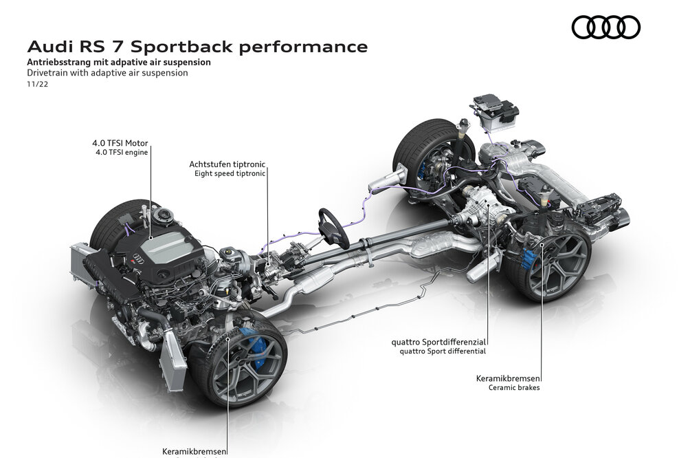 Audi RS 7 Sportback performance Antriebsstrang mit adpative air suspension