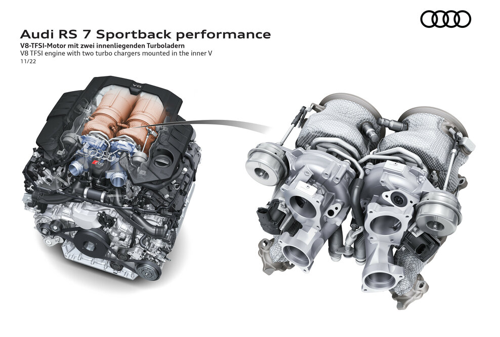 Audi RS 7 Sportback performance V8-TFSI-Motor mit zwei innenliegenden Turboladern