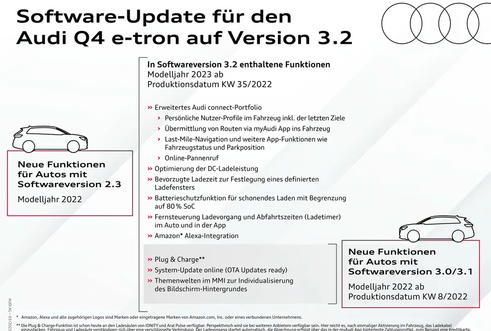 Das Software-Update für den Q4 e-tron enthält zahlreiche Funktionen mit hohem Alltagsnutzen.