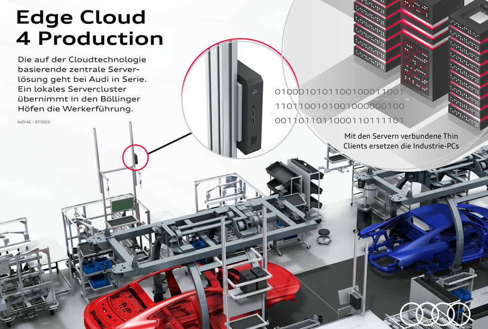 Edge Cloud 4 Production In der taktgebundenen Fertigung ist Audi der erste Automobilhersteller, der eine zentrale Serverlösung mit einer Verlagerung der Rechenleistung einsetzt.