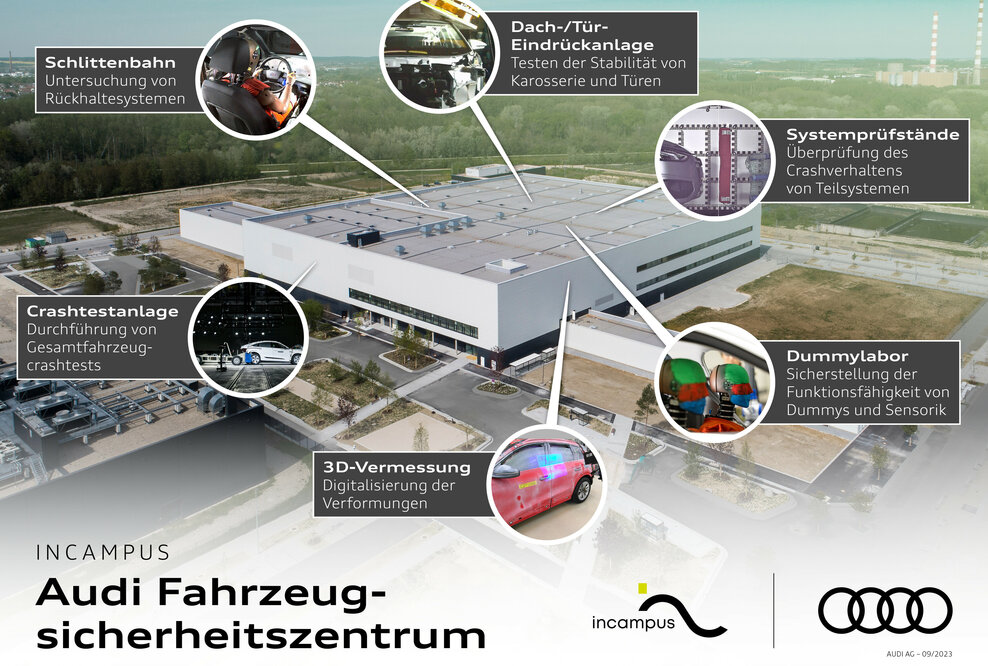 Audi eröffnet neues Fahrzeugsicherheitszentrum