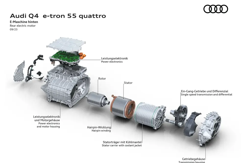 Audi Q4 e-tron 55 quattro, E-Maschine hinten