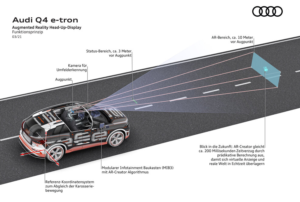 Audi Q4 e-tron, Augmented Reality Head-Up-Display Funktionsprinzip
