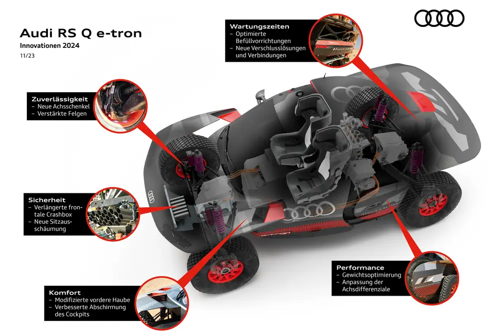 Audi RS Q e-tron
