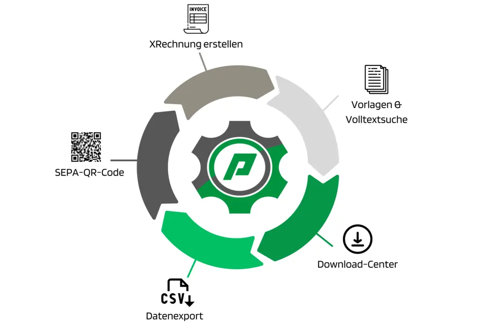 Die Vorteile von proLend easyInvoice auf einen Blick