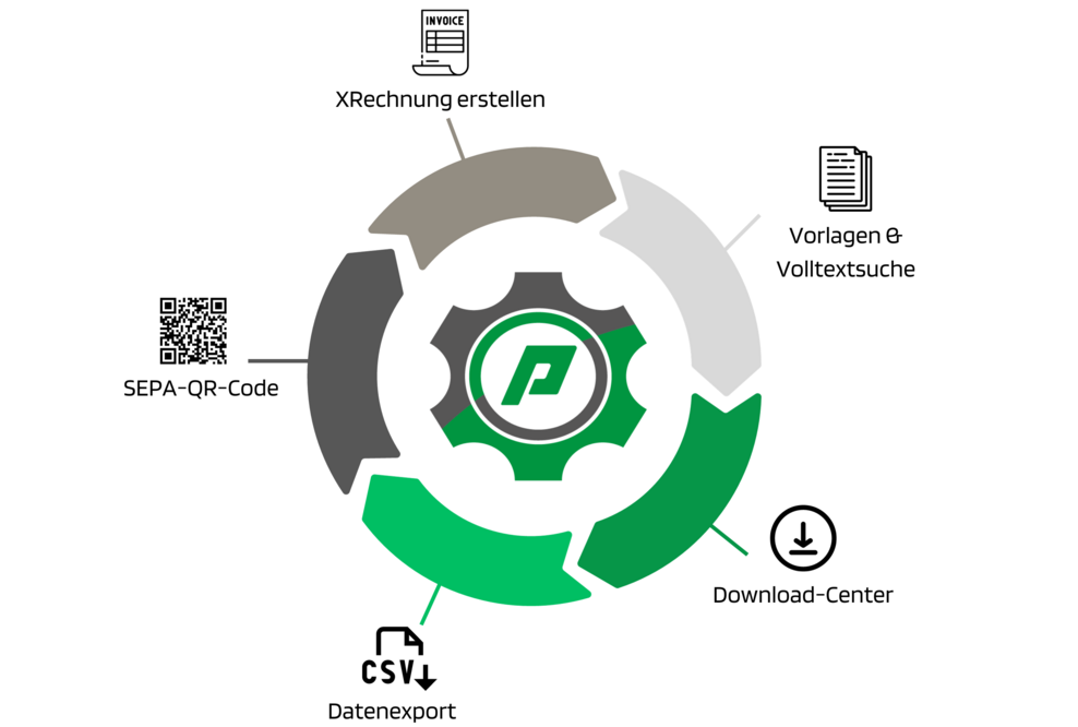 Die Vorteile von proLend easyInvoice auf einen Blick