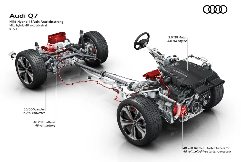 Audi Q7 - Die V6-TDI-Motoren mit elektrisch betriebenem Kompressor und 48-Volt-Hauptbordnetz können den Verbrauch im Kundenbetrieb um bis zu 0,5 Liter pro 100 Kilometer verringern.