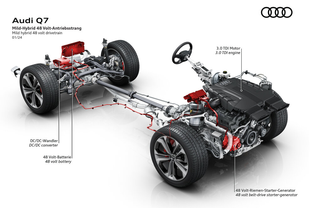 Audi Q7 - Die V6-TDI-Motoren mit elektrisch betriebenem Kompressor und 48-Volt-Hauptbordnetz können den Verbrauch im Kundenbetrieb um bis zu 0,5 Liter pro 100 Kilometer verringern.