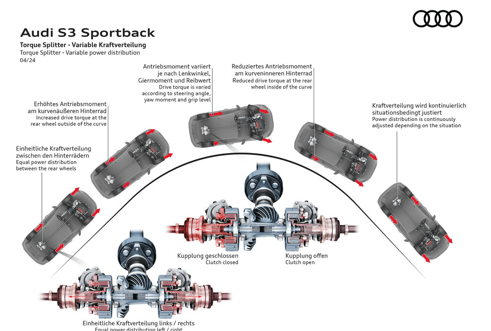 Audi S3 Sportback, Torque Splitter - Variable Kraftverteilung