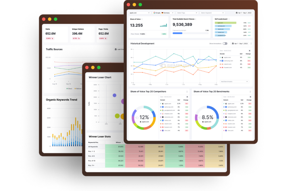 Semrush stellt neue Enterprise-Lösung vor