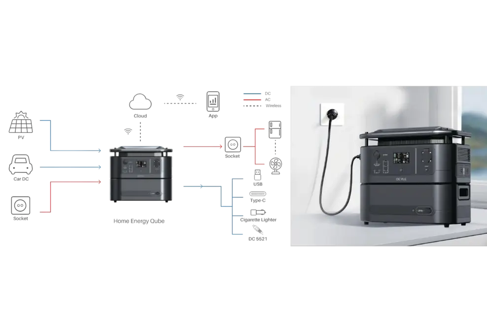 Tradition und Technologie: Deyle GmbH bringt preisgekrönte Speicherlösung HEQ3600