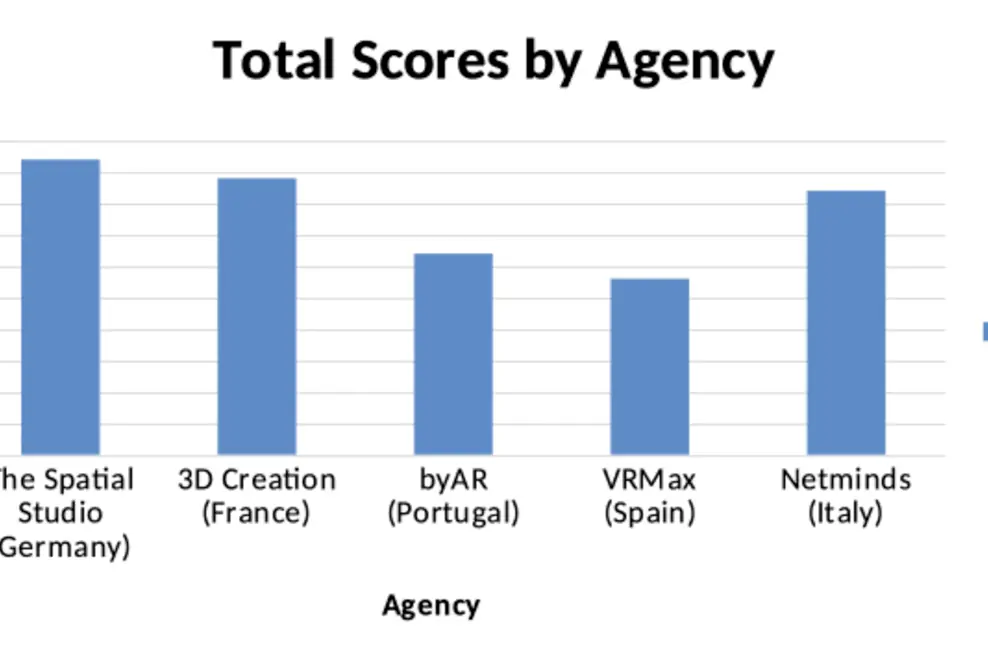 Ergebnis Studie AR Agenturen Online Marketing