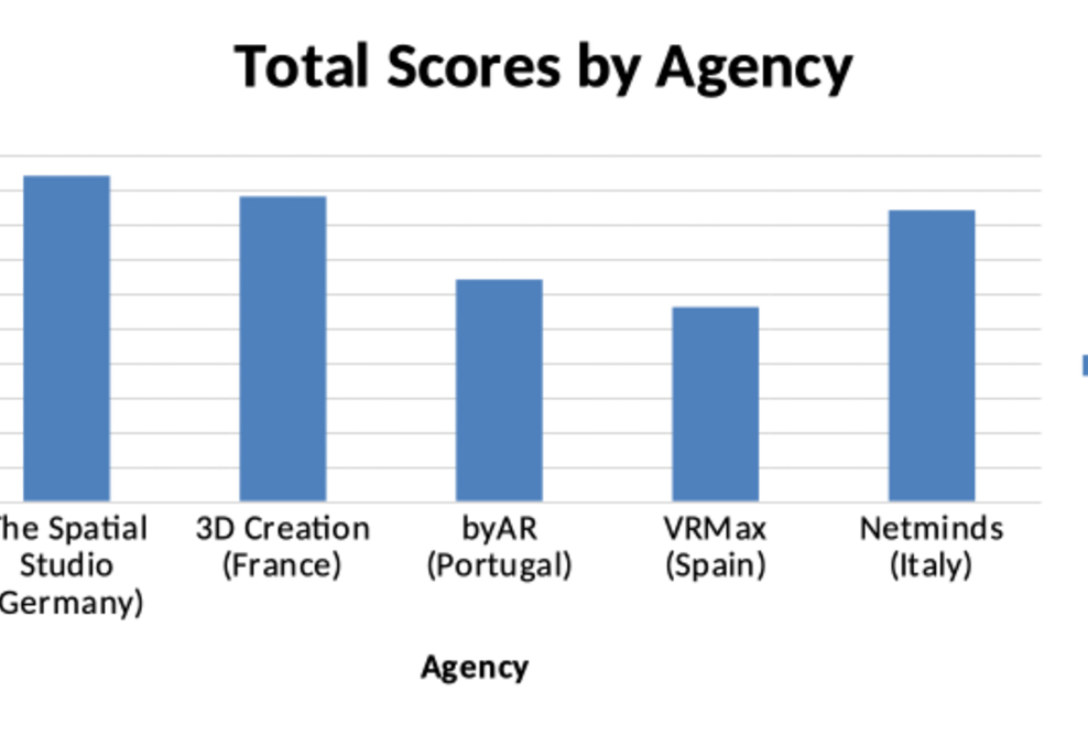 Ergebnis Studie AR Agenturen Online Marketing