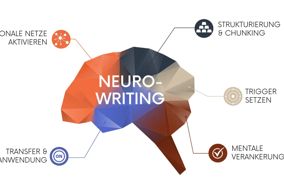 Neurowriting Silke Schwetschenau