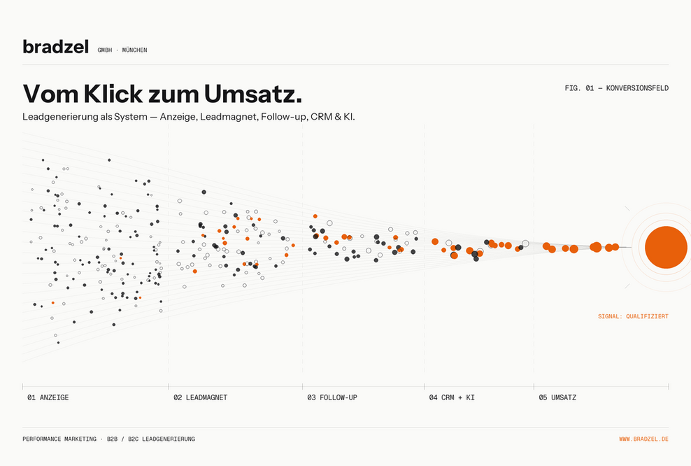 bradzel Leadgenerierung München Performance Marketing