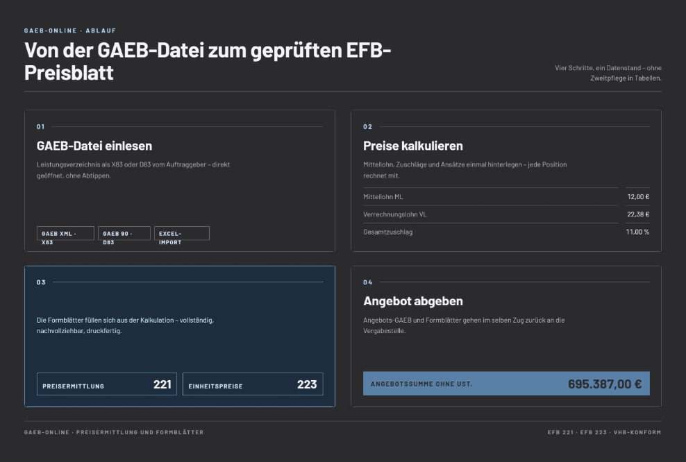 Excel EFB-Rückwärtskalkulation“ für GAEB-Online 2025