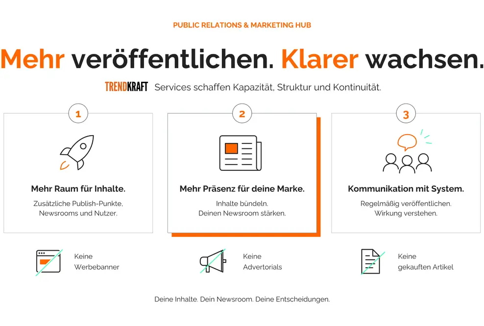 Infografik zu TRENDKRAFT Services: zusätzliche Veröffentlichungskapazitäten, stärkere Markenpräsenz und systematische Kommunikation.