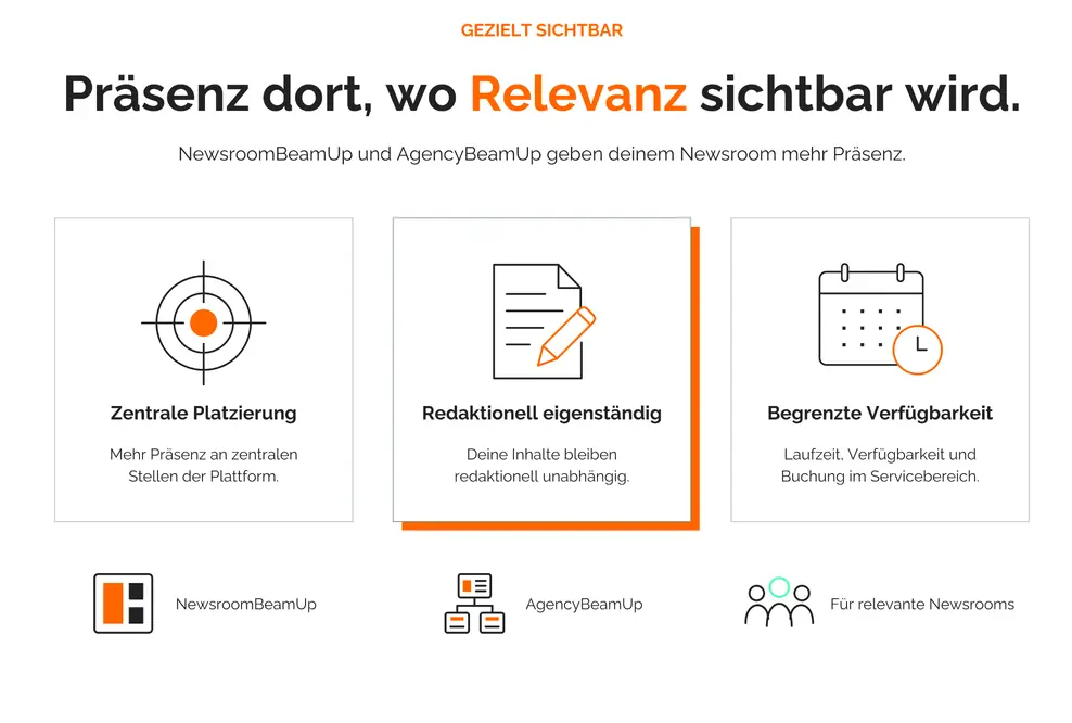 Infografik zu NewsroomBeamUp und AgencyBeamUp: zentrale Platzierung, redaktionelle Eigenständigkeit und begrenzte Verfügbarkeit.