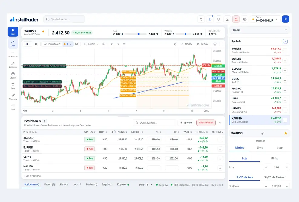 instaTrader als Add-on für MetaTrader 4 und 5 mit Chart, Positionen und Orderticket