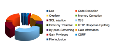 BSI veröffentlicht Sicherheitsstudie zu Content Management Systemen