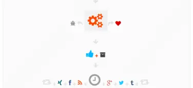 TRENDKRAFT verlässt die Betaphase