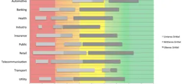 Digital Readiness Index 2014 – WirtschaftsWoche und neuland veröffentlichen erste Branchen-Highlights