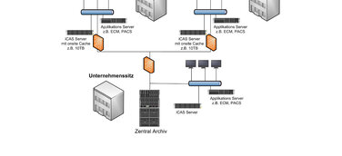 iTernity erhält AllianceOne Partner of the Year Award für HP Storage 2014