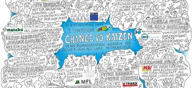 III. Symposium CHANGE TO KAIZEN - Denn Organisationen werden nie besser sein als ihre Mitarbeiter