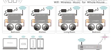Innovative technische Möglichkeit zur Beschallung von Privat- und Gewerbeflächen