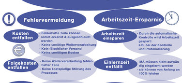 Software „Schlauer Klaus“ als lohnendes Investment