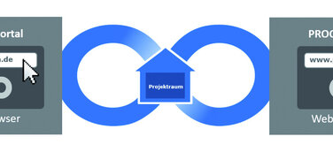 PROCAD zeigt Datenaustausch im Maschinenbau auf den 11. Maschinenbautagen