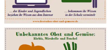 Studie zeigt: Kinder werden in ihrem Wunsch nach gesunder Ernährung zuhause nur wenig unterstützt