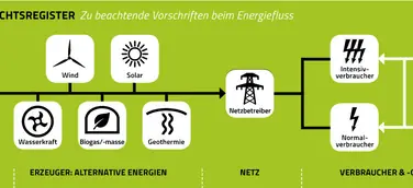 Alexandrina energetisch