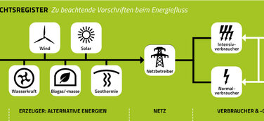 Alexandrina energetisch