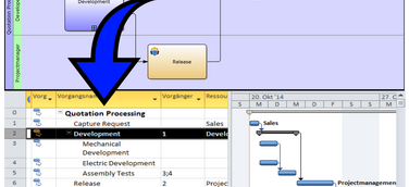 CeBIT 2015: Intellivate präsentiert neues Software-Portfolio für Produkt-, Projekt- und Prozessmanagement