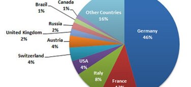 Kostenlose CAD-Downloads: Linux wieder im Aufwind
