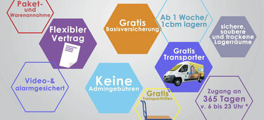 Gewerbliche Einlagerung - Selfstorage mit LAGERBOX ist die Lösung für Ihr Platzproblem