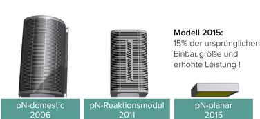 plasmaNorm® stellt die nächste Generation Luftbehandlungsmodule der bewährten Technologie vor