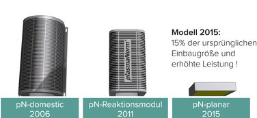 plasmaNorm® stellt die nächste Generation Luftbehandlungsmodule der bewährten Technologie vor