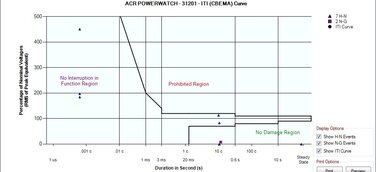 PowerWatch - kompakter Datenlogger für Spannungsschwankungen