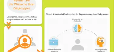 Zielgruppenmarketing hilft Unternehmen, Produkte und Dienstleistungen erfolgreich zu vermarkten.